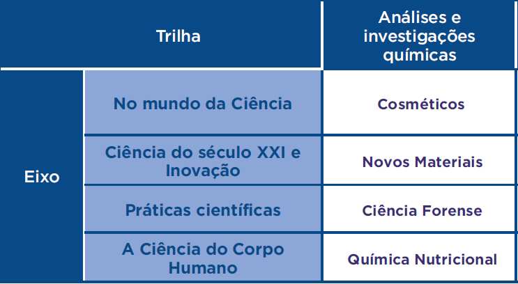 Trilha de cursos